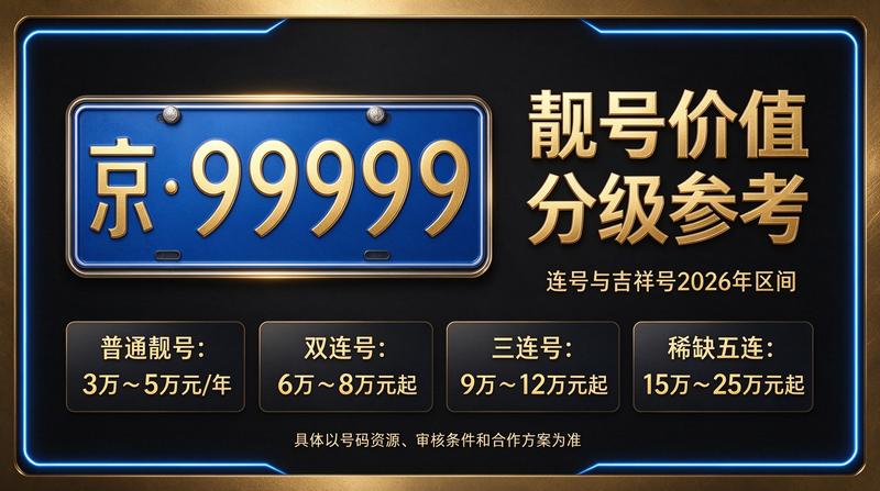 2026年闲置北京京牌照出租五年价格分析图